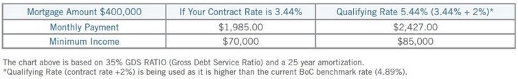 3 New Mortgage Rule Changes Starting From January 2018